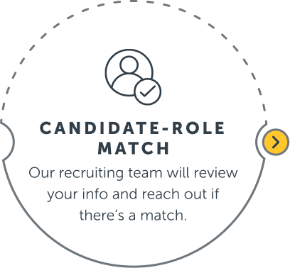 Candidate-Role Match